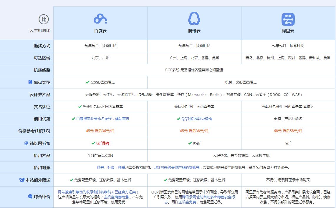 商州云主机代理对比.jpg